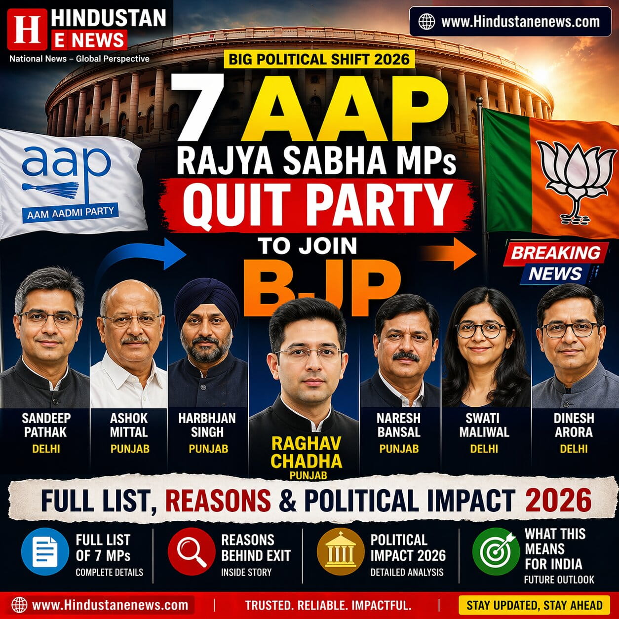 7 AAP Rajya Sabha MPs Quit Party to Join BJP