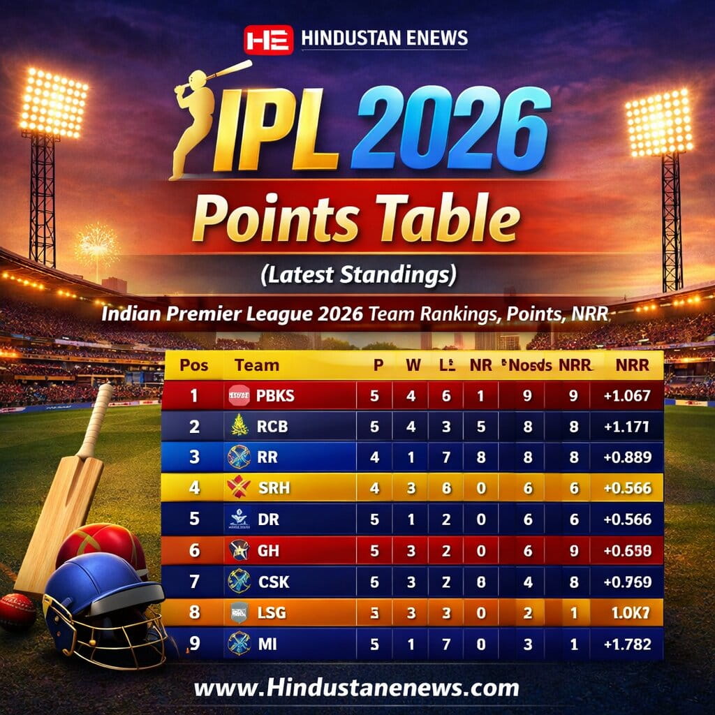IPL 2026 Points Table standings