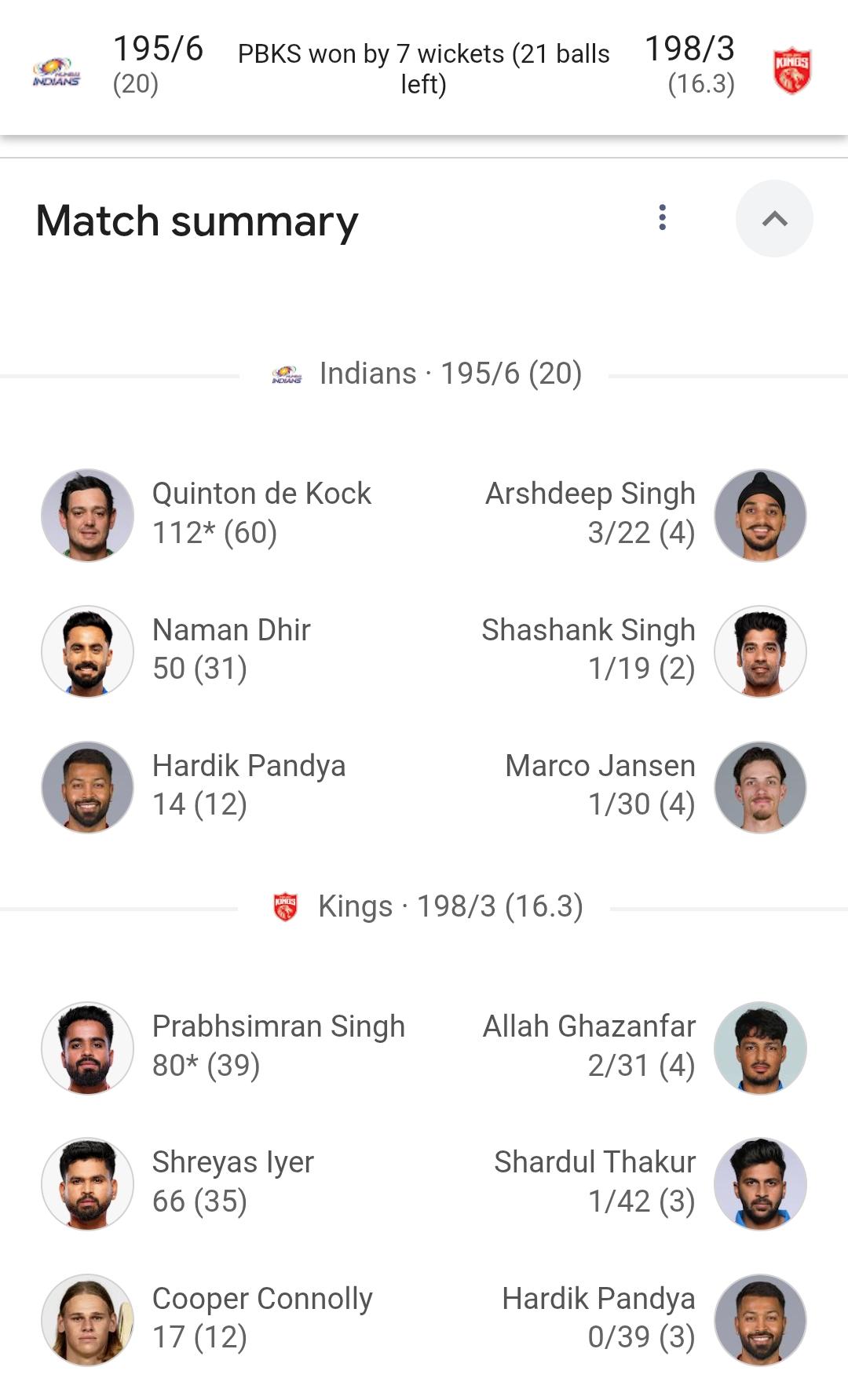 MI VS PBKS 2026 IPL Match Scorecard