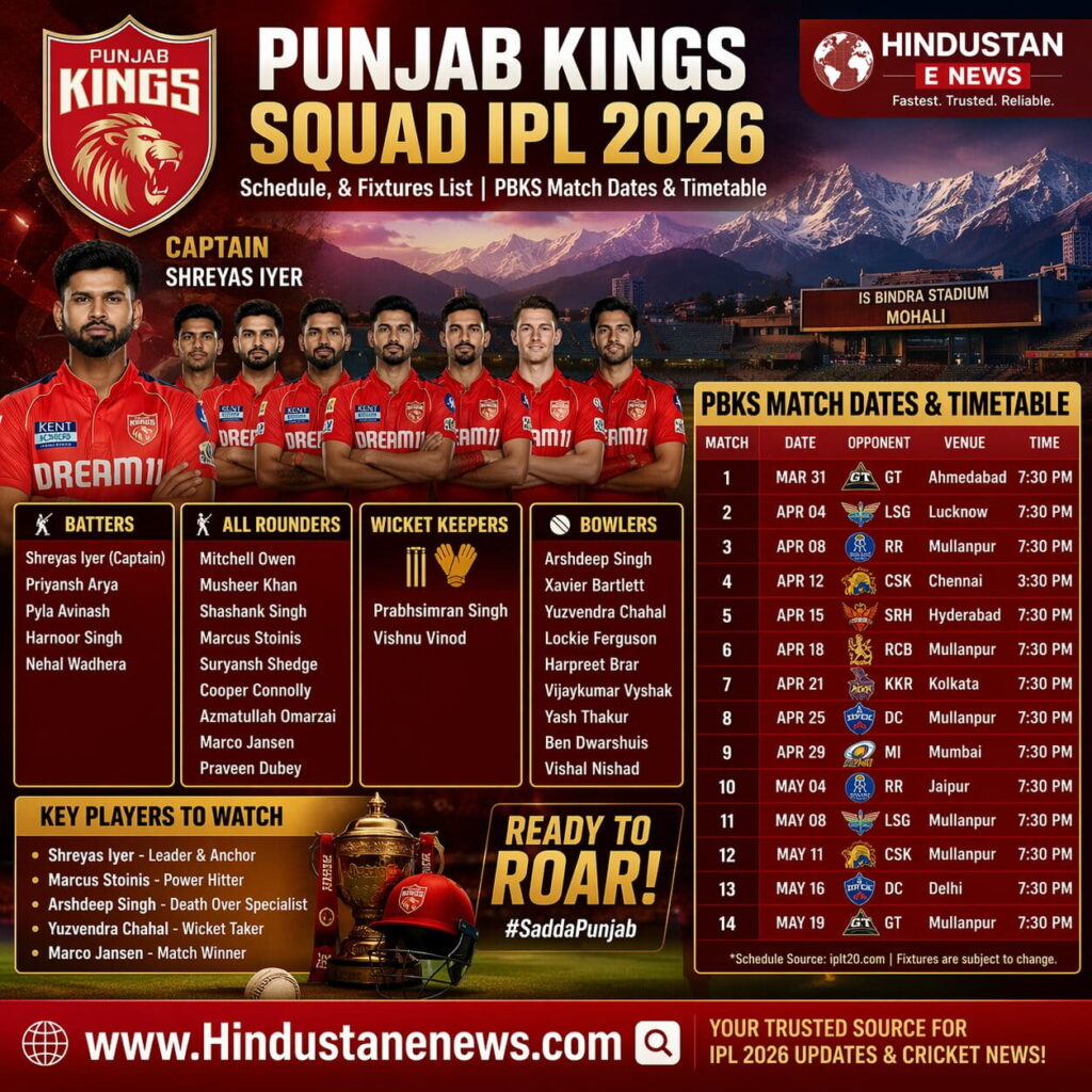 Punjab Kings Squad IPL 2026, Schedule, & Fixtures List