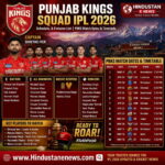 Kolkata Knight Riders Squad IPL 2026 | KKR Fixtures, Dates, Time Table & KKR Match Schedule