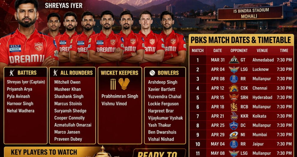 Punjab Kings Squad IPL 2026, Schedule, & Fixtures List