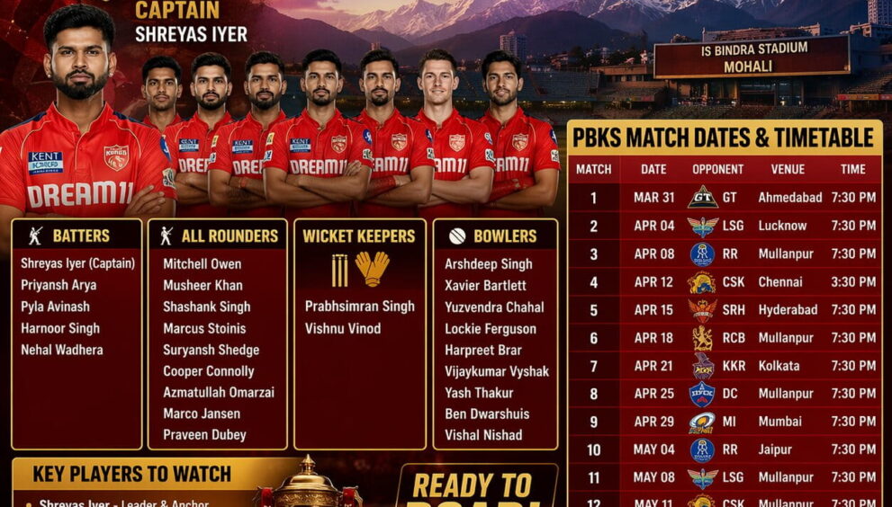 Punjab Kings Squad IPL 2026, Schedule, & Fixtures List