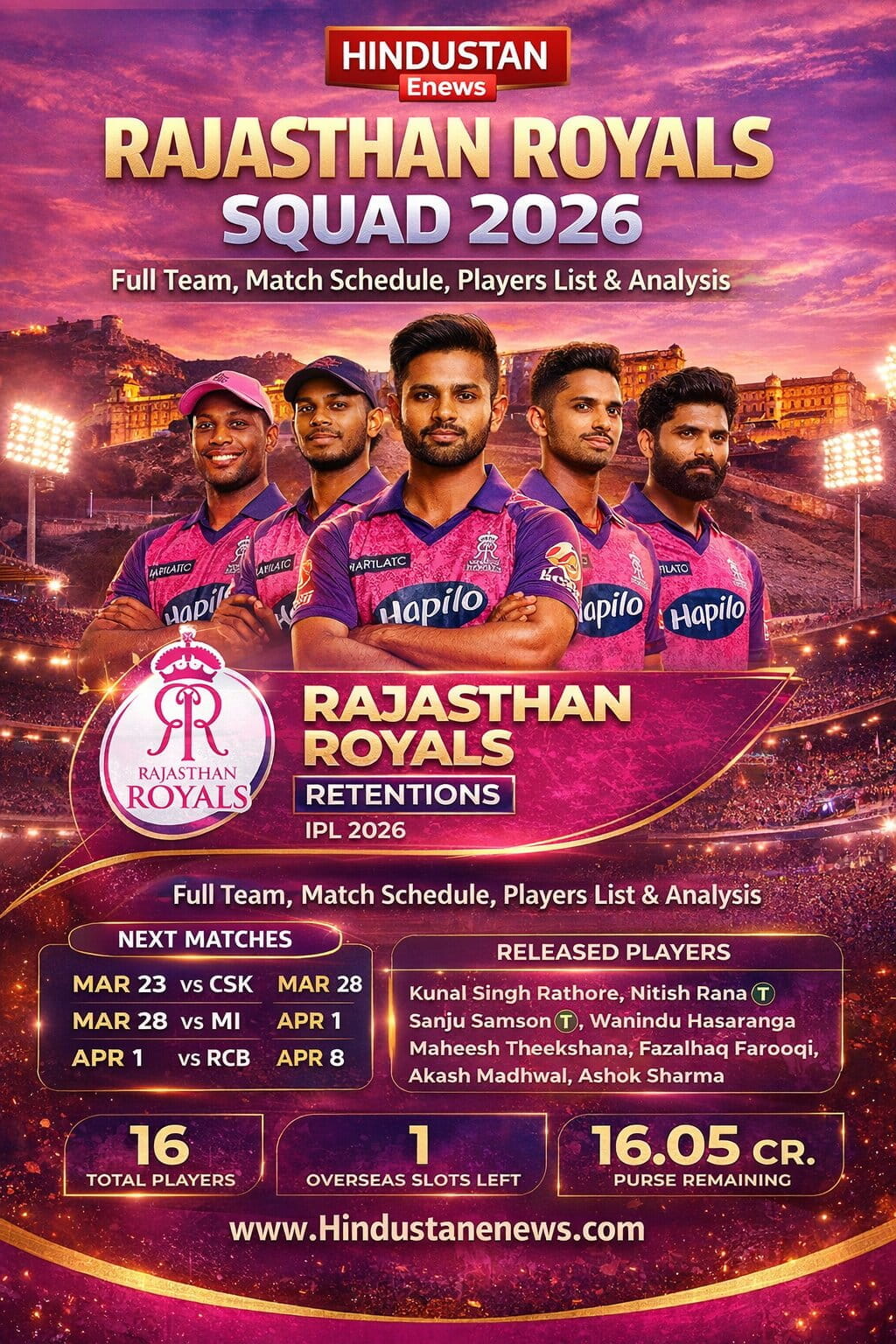 Rajasthan Royals IPL 2026 squad reveal