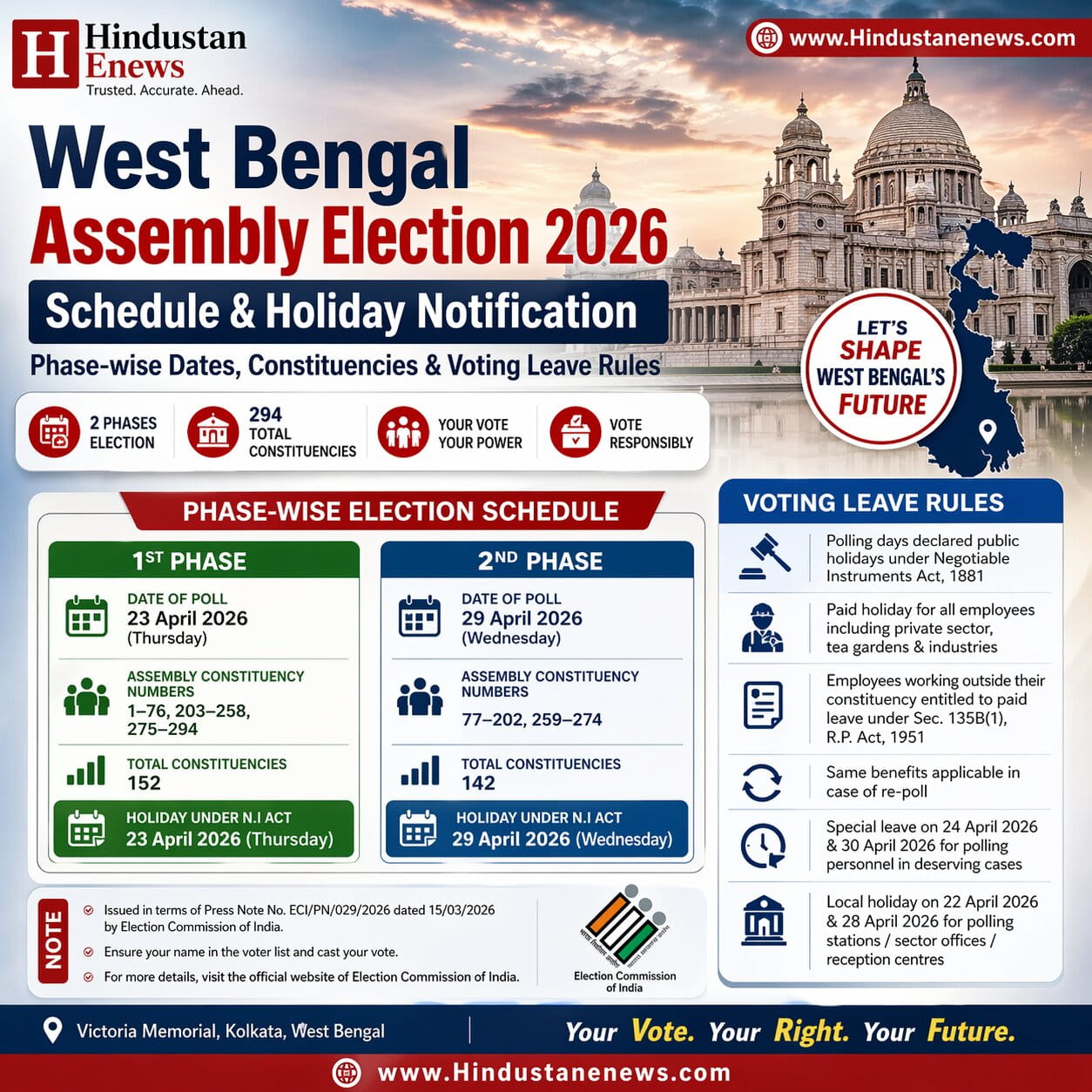 West Bengal Assembly Election 2026 Guide