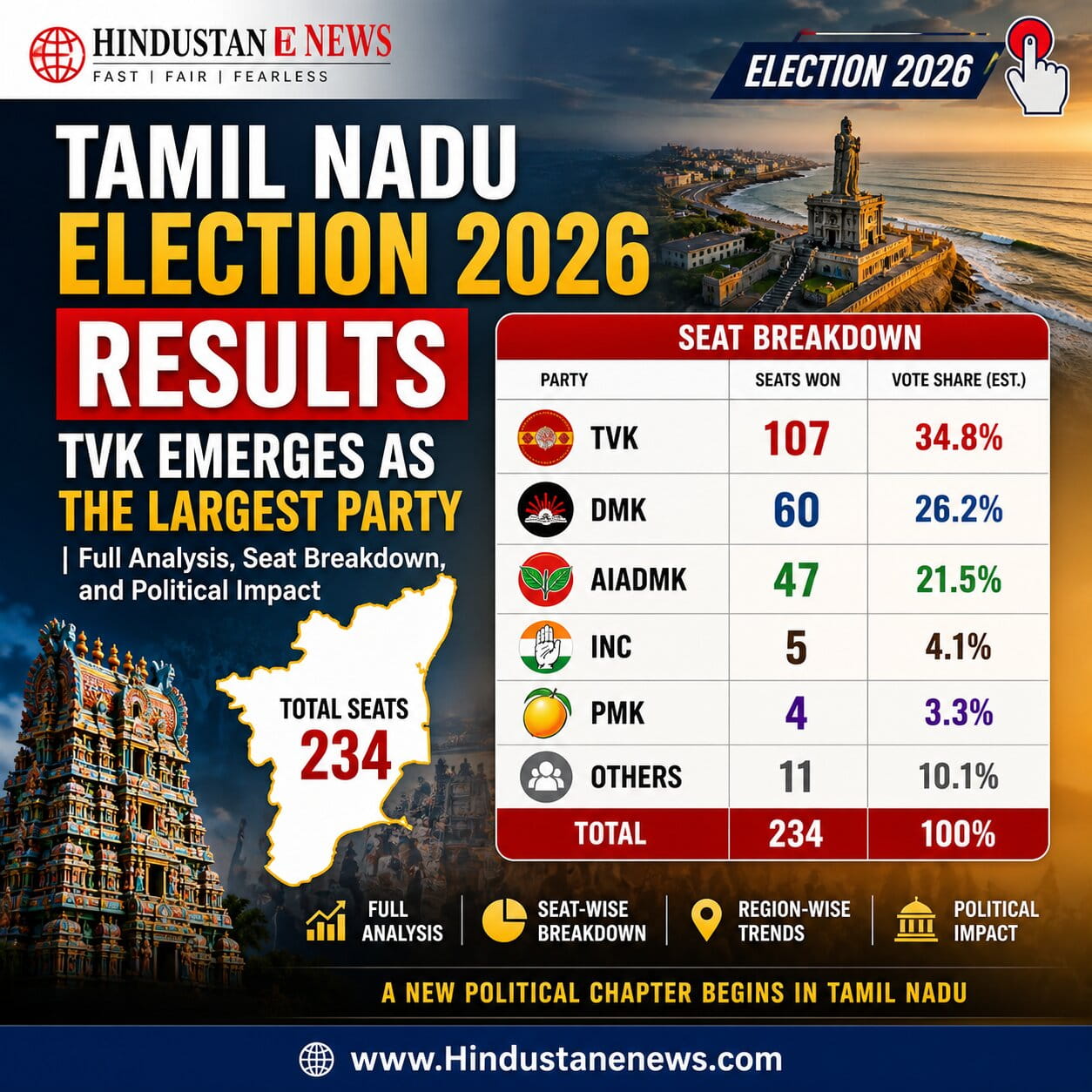 Tamil Nadu election 2026 results
