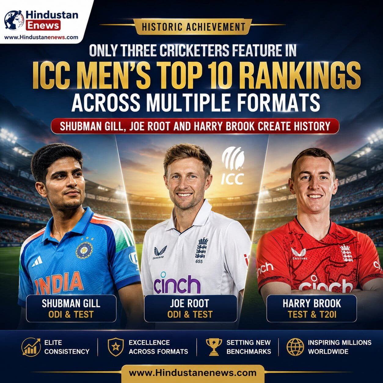 Shubman Gill Joe Root Harry Brook ICC Rankings 2026