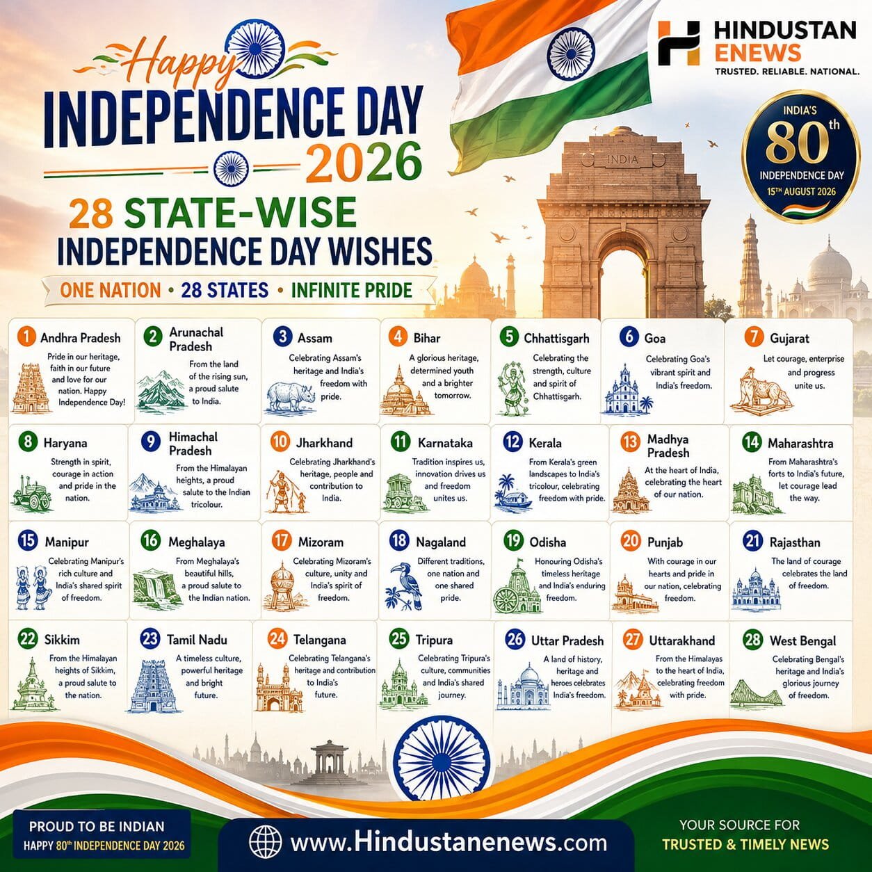 Happy Independence Day 2026 28 State-Wise Independence Day Wishes