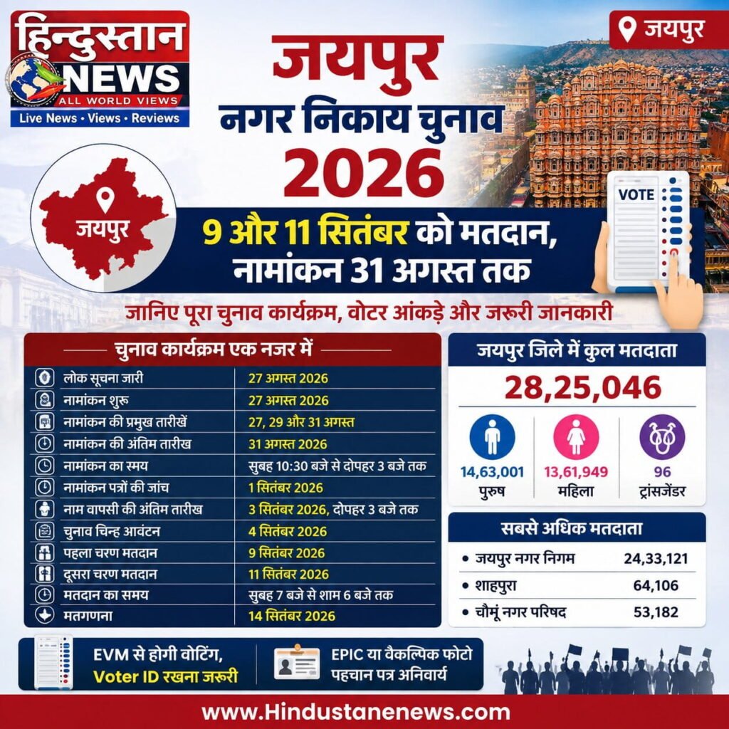 जयपुर नगर निकाय चुनाव 2026